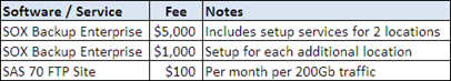 Pricing