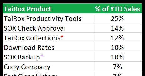 Productivity Tools