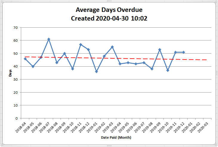 Collection Metrics